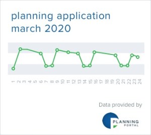 Planning Portal applications: March 2020