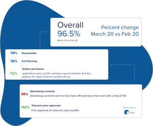 March application stats