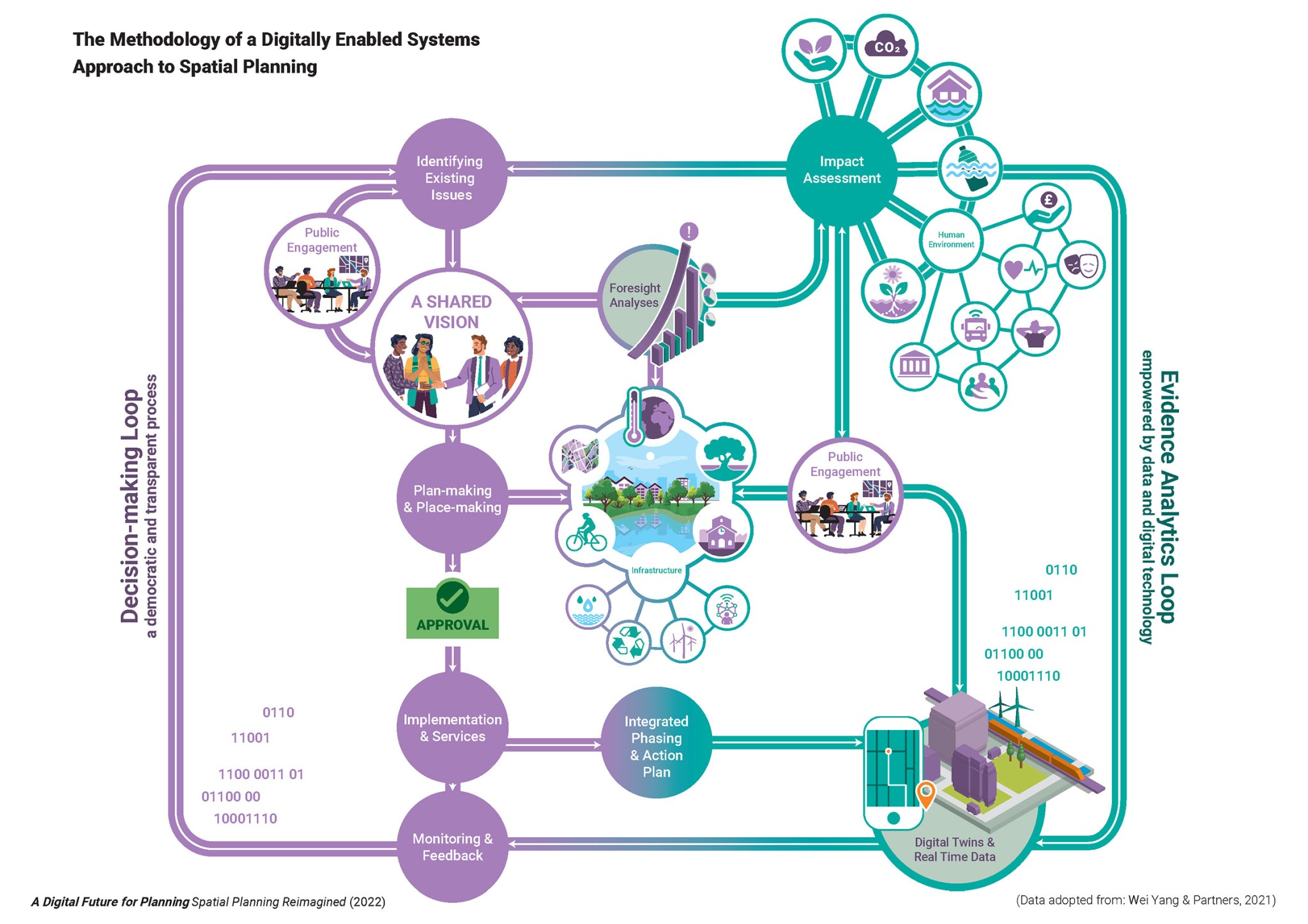 Digital Task Force for Planning blueprints the digital transformation ...