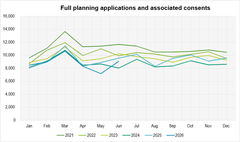 Full planning application chart - Planning Portal 
