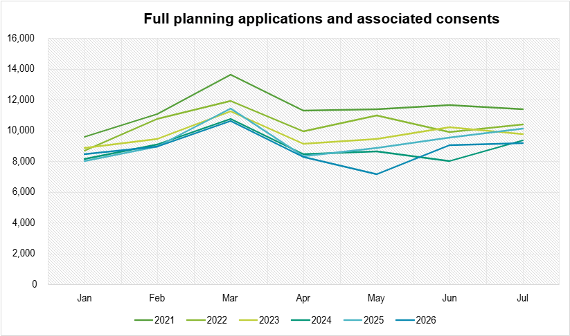 Full planning application chart - Planning Portal